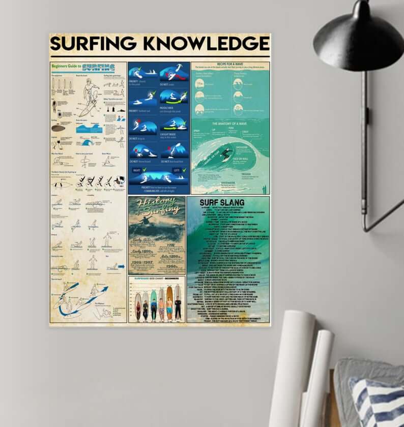 Hawaii Surfing Gifts featured by top Hawaii blog, Hawaii Travel with Kids: Surfing Knowledge Poster Surfing Wall Art Home Decor No image 0